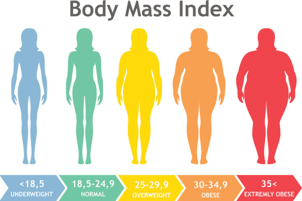 Calcolo BMI (Indice di massa corporea)